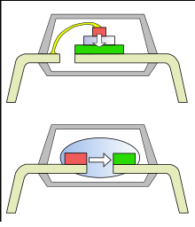 光隔離器廣泛使用的組件的工作原理和關鍵參數(圖2)