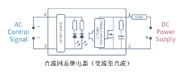 光耦繼電器怎么接線，光耦繼電器接線需要注意以下幾點(diǎn)！