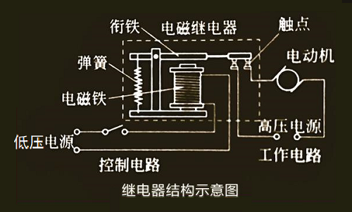 繼電器觸點保護電路在電氣控制系統中具有重要意義(圖1)