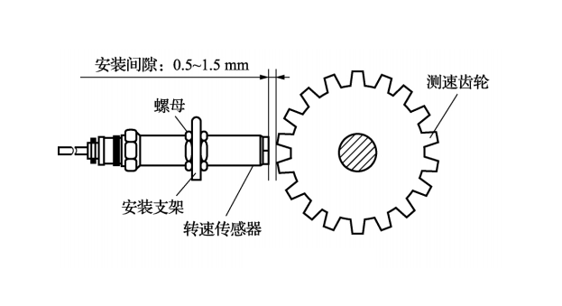 測速傳感器輸出信號是什么？光電傳感器則利用光電效應原理？