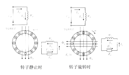 測速發電機的輸出信號為多少，輸出信號通常有以下幾種類型？