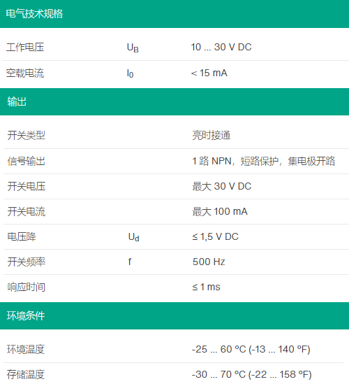 背景抑制傳感器GLV18-8-H-120/25/102/115(圖3) 背景抑制傳感器GLV18-8-H-120/25/102/115(圖3)