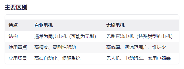 直驅電機和無刷電機的分類維度不同，一般區別哪個好？