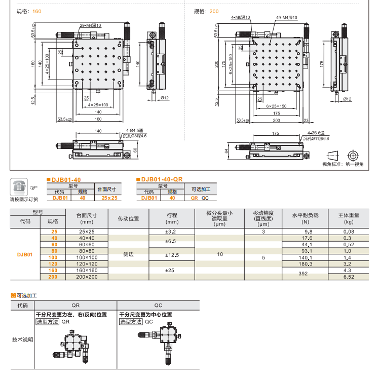 標準型DJB01手動位移滑臺(圖5) 標準型DJB01手動位移滑臺(圖5)