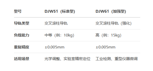 千分尺進(jìn)給型DJW51/DJW61手動(dòng)位移滑臺(tái)(圖7)