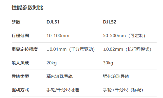 標準型長行程型DJL51/DJL52手動位移滑臺(圖8)