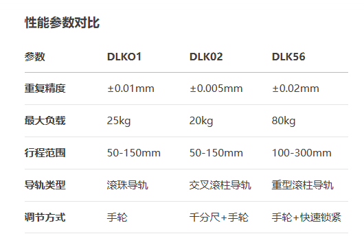 精度精車型DLKO1/DLK02/DLK56手動位移滑臺(圖6)