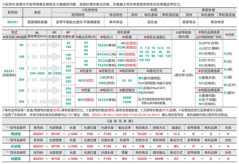 標準型中間驅動皮帶輸送機BSZ01(圖4) image.png