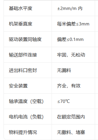提升式輸送機安裝調試全流程與現場檢查清單流程？